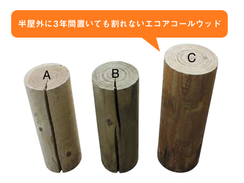 驚異の耐久性